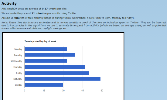 Tweetails