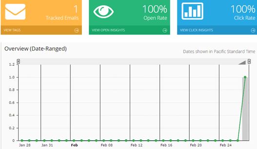 email tracking extensions chrome 2