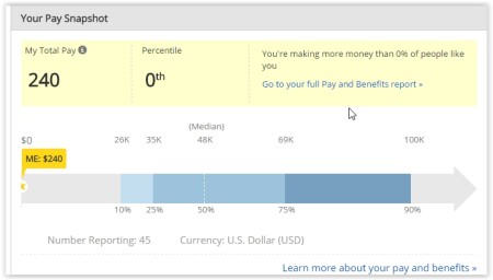 free salary report