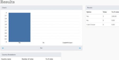 oneqstn results