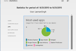 apps tracker- tracks time for running applications and generate stats