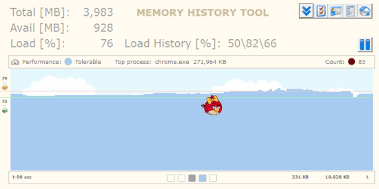 real-time ram usage monitor software