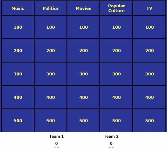 Create Jeopardy Game Template Without Powerpoint Jeopardylabs
