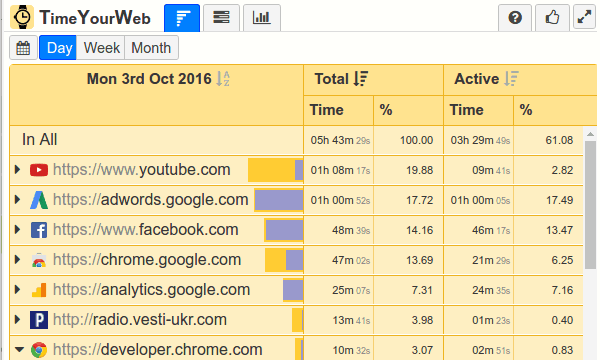 chrome-extension-to-track-time-spent-on-different-websites