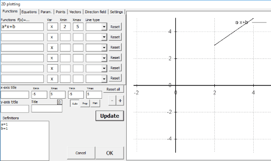 plottiing 2d graph