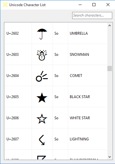 View List Of Unicode Characters Along With Their Codepoints