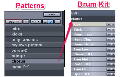 Patterns and instruments