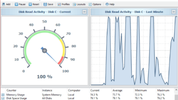 Monitor RAM, Disk, CPU, Network Activity In Real Time- SysGauge-featured image