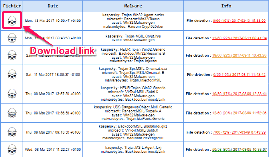 Malwaredb downlaod virus sample