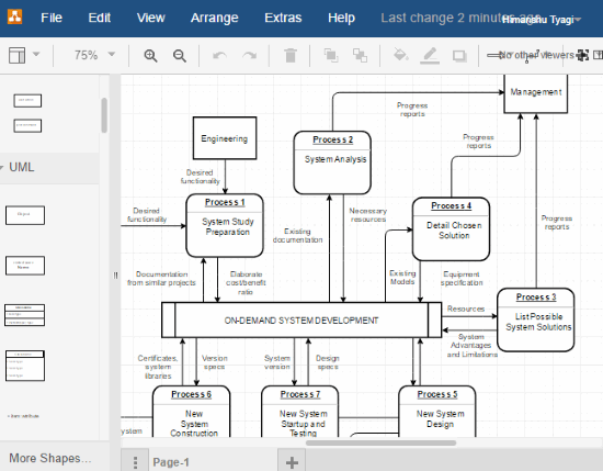 draw data flow diagrams online in draw.io