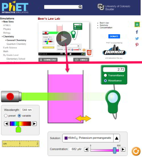 phet interactive simulations