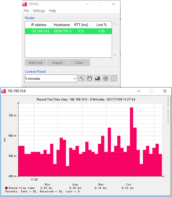 Gping response time