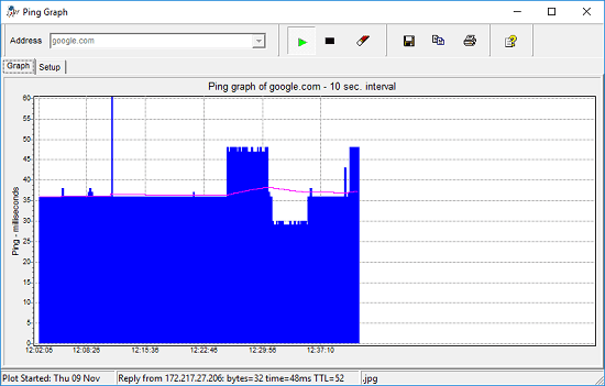 Ping Graph