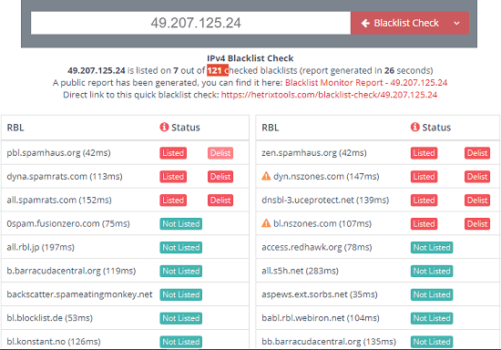 IP blacklist check by hetrix tools