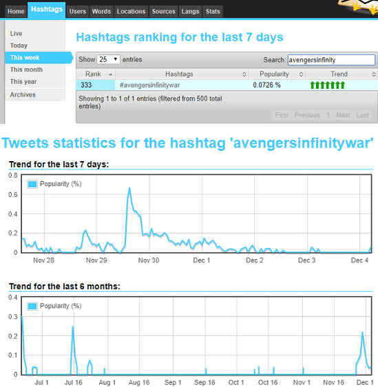 free-twitter-hashtag-popularity-checker-websites