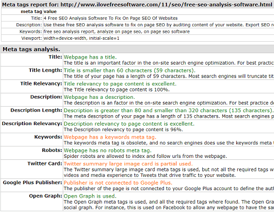 Meta Tag Analyzer by SEOCentro