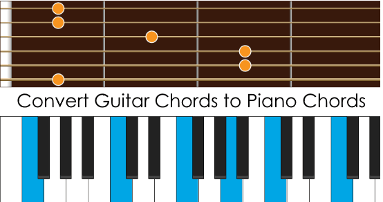 guitar chords piano