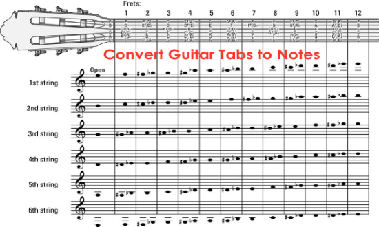 converting sheet music to tabs