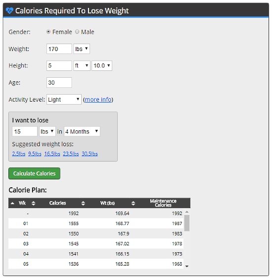 HealthyWeightForum.org: calorie calculator for weight loss