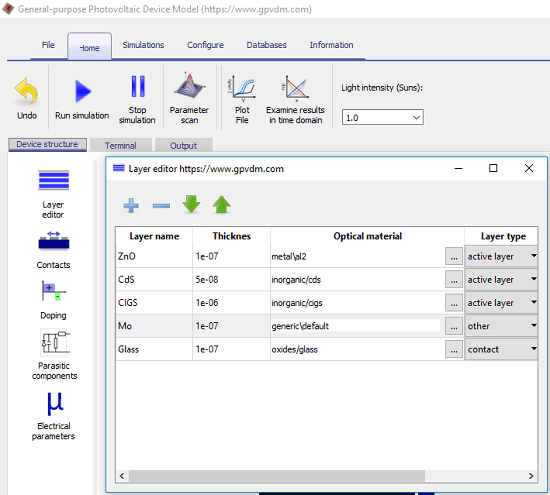 GPDM cell parameters