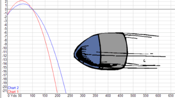 5 Free Ballistic Calculator Software for Windows