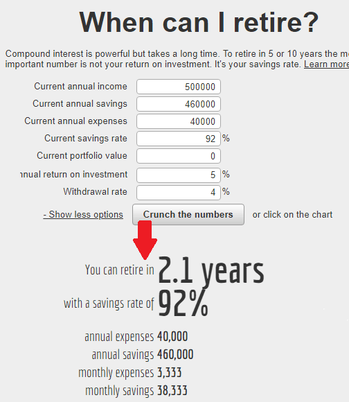 5 Early Retirement Calculator Websites to See When You Can Retire