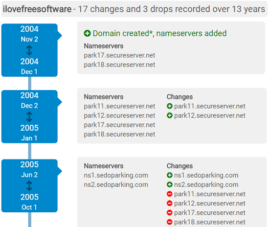 Complete DNS name server history