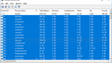 How to See Number of File, Directory, Thread Handles Opened by Processes