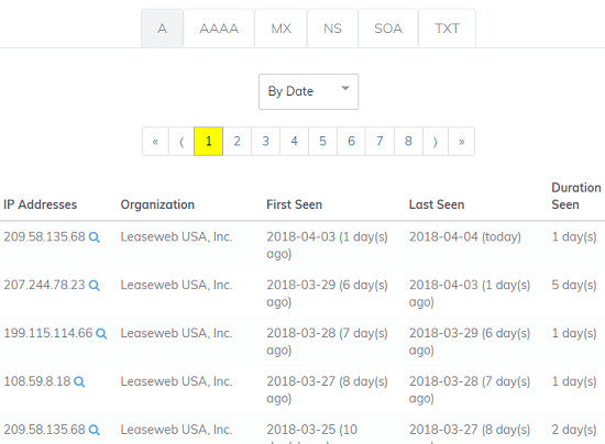 Security Trials free dns history