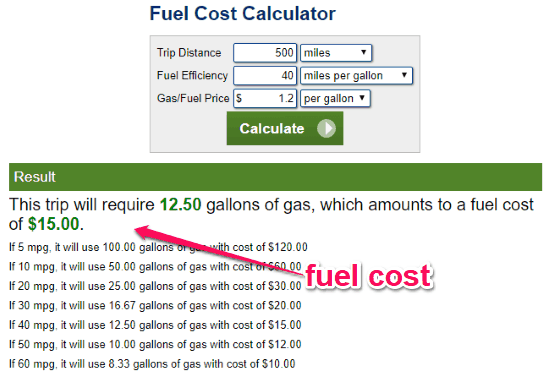 trip fuel calculator india