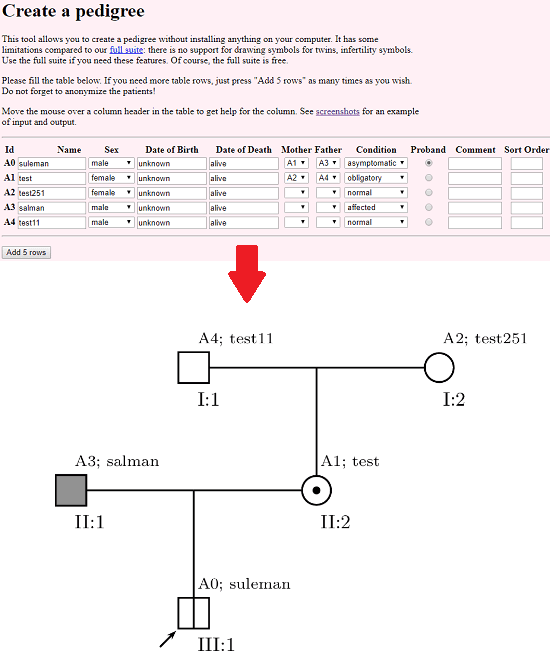 Pedigree Chart Creator in action