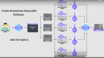 Create Anonymous Disposable Desktops Online with Tor Built in