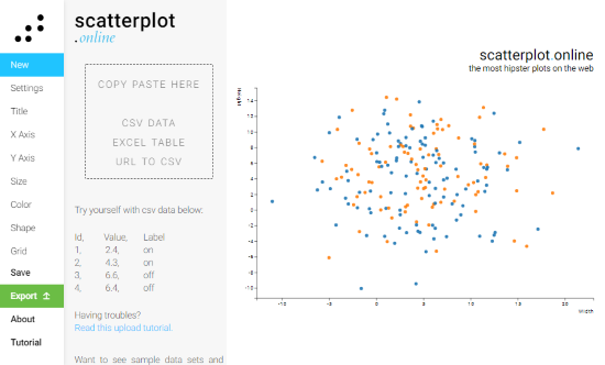 online online scatter plot for correlations generator