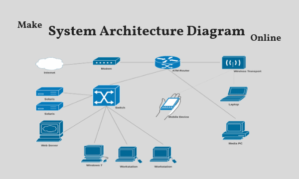 Make diagram