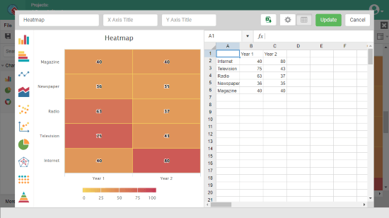 generate heatmap online free