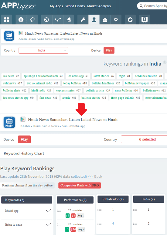 App sales ranking tracker