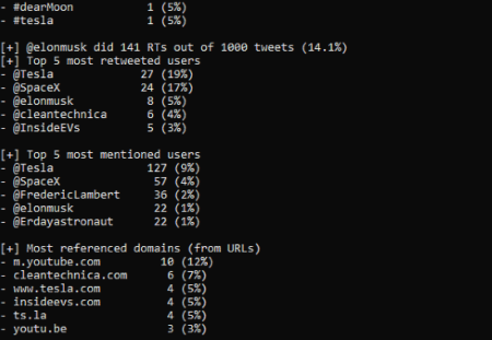 command line twitter profile analyzer