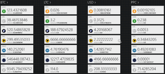 api cryptocurrency change percentage