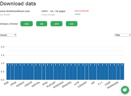 extract data from websites to Excel sheet