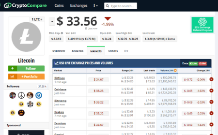 compare cryptocurrency exchanges prices