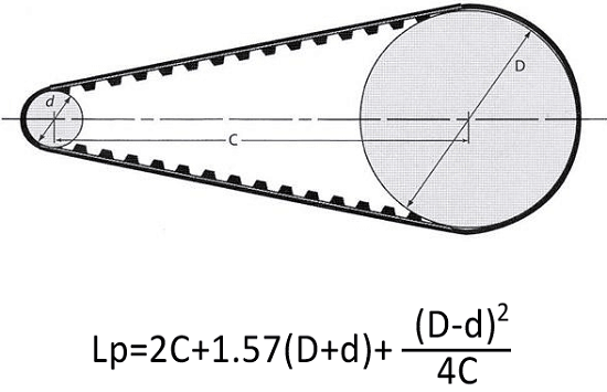 Belt Length Calculator