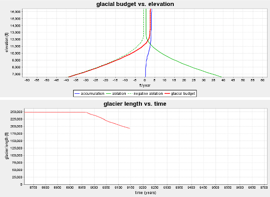 simulate_glacier_melting_rate_over_time-03