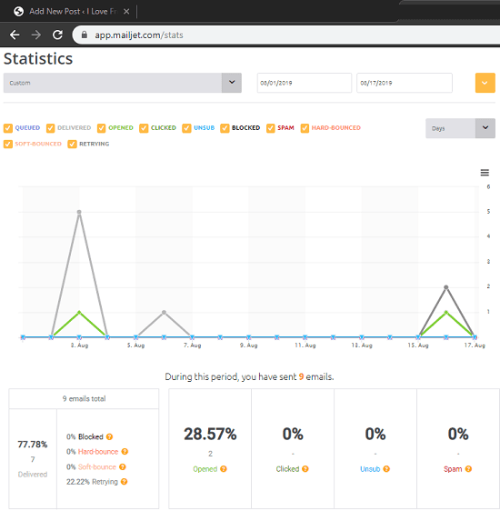 Mailjet dashboard in action