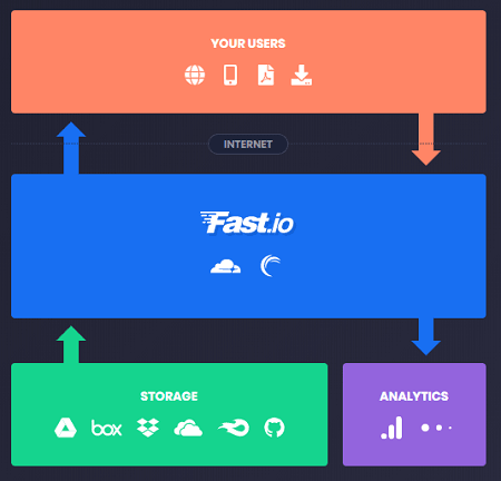 Host Static Sites from GitHub, Dropbox with Custom Domain, SSL, Analytics