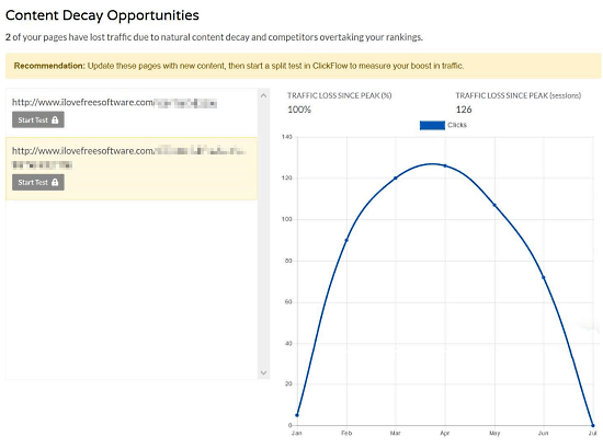 Check Which Posts on Your Website are Losing Traffic