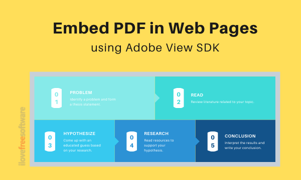 how-to-embed-pdfs-in-webpages-using-adobe-view