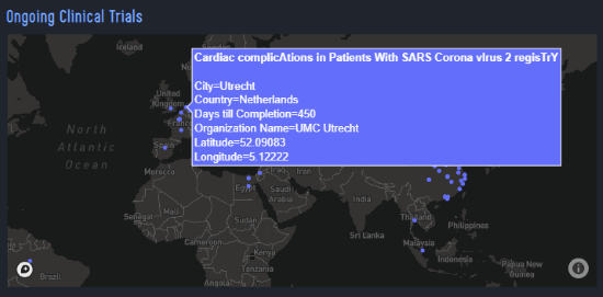 ongoing clinical trials