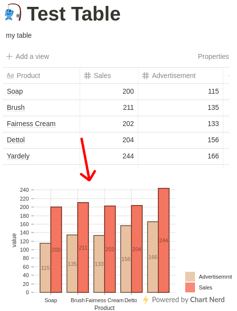 Create Charts and Graphs from Notion Tables