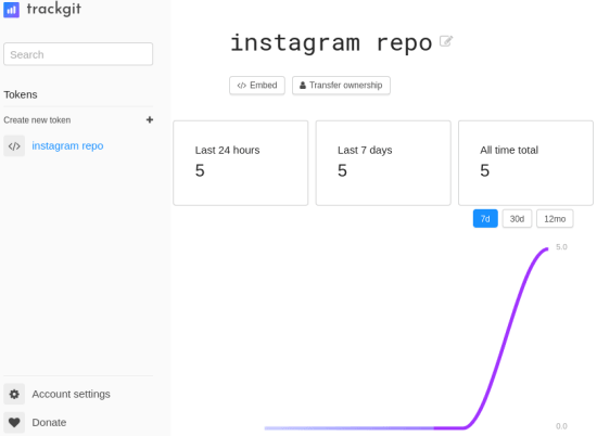 Free GitHub Analytics Tool to Track Visitors on Git Repositories