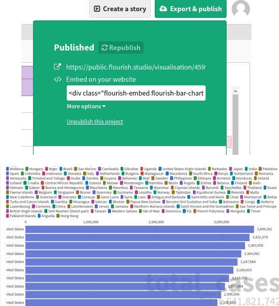 3 Free Bar Chart Race Generator Tools